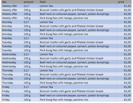 Dining menu xlsx file sample